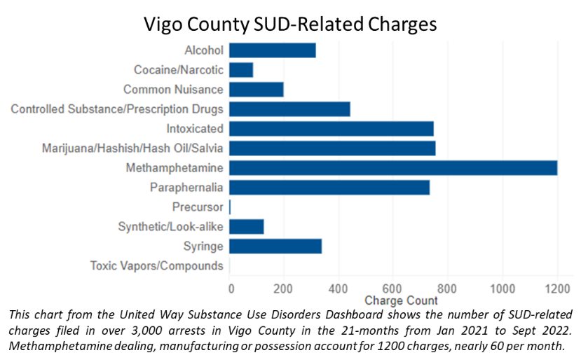 Vigo County Launches New Choose Law Enforcement Assisted Recovery CLEAR Program UWWV